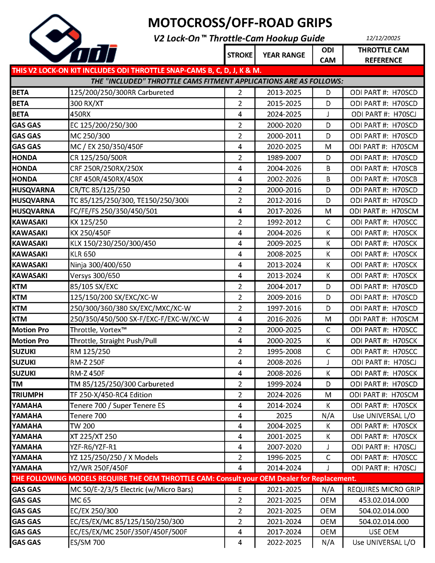 Motorcycle & ATV Part
