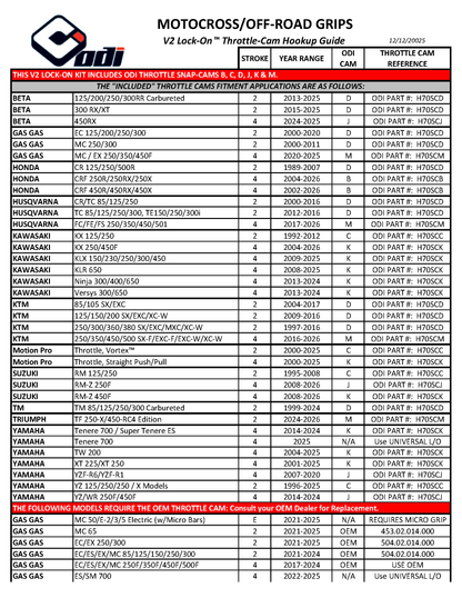 Motorcycle & ATV Part