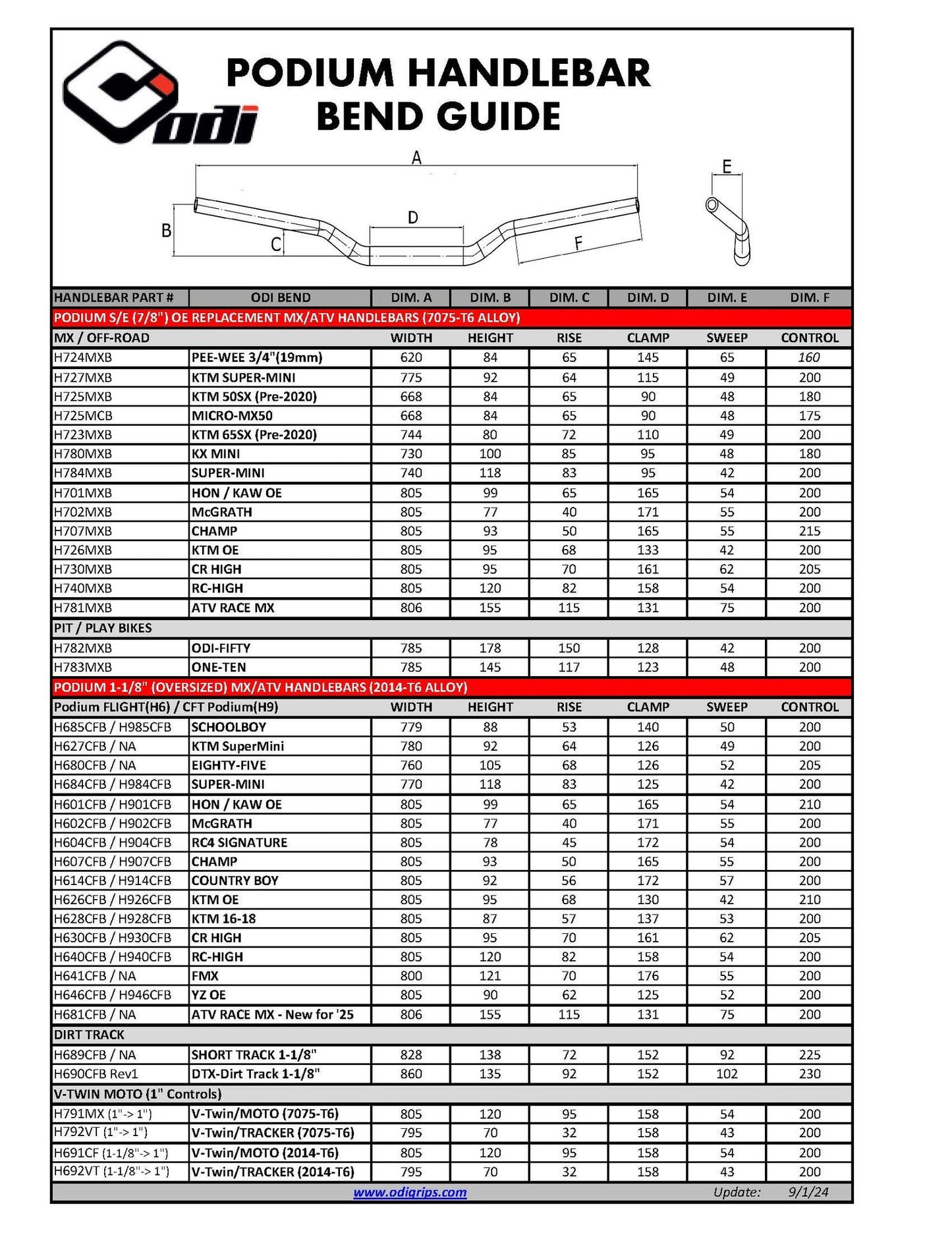 PODIUM SE 7/8" MX / ATV OE REPLACEMENT HANDLEBARS MCGRATH