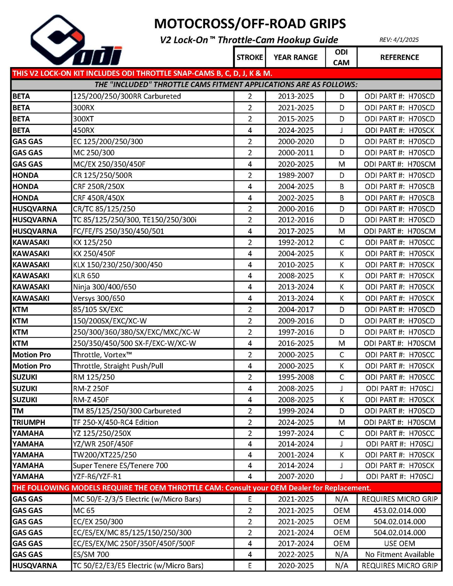 ODI / Motion Pro DIRT CONTROL V2 Motorcycle Offroad Clamp On Lock-On Grips