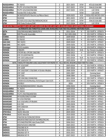 ODI V2 Lock on Grips 2 / 4 Stroke Off Road Motocross Dirtbike MX No Waffle