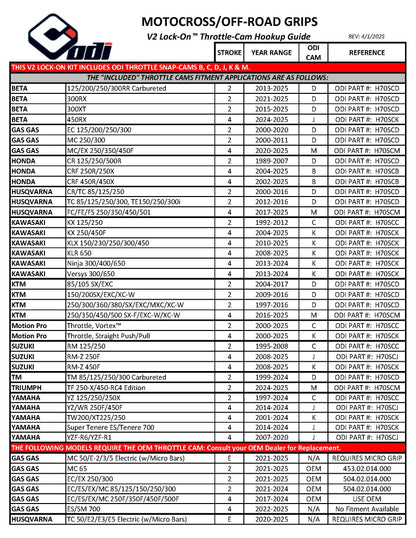 ODI NOMAD Off-Road Motorcycle Dirtbike TWIST THROTTLE V2 Lock-On Clamp On Grips