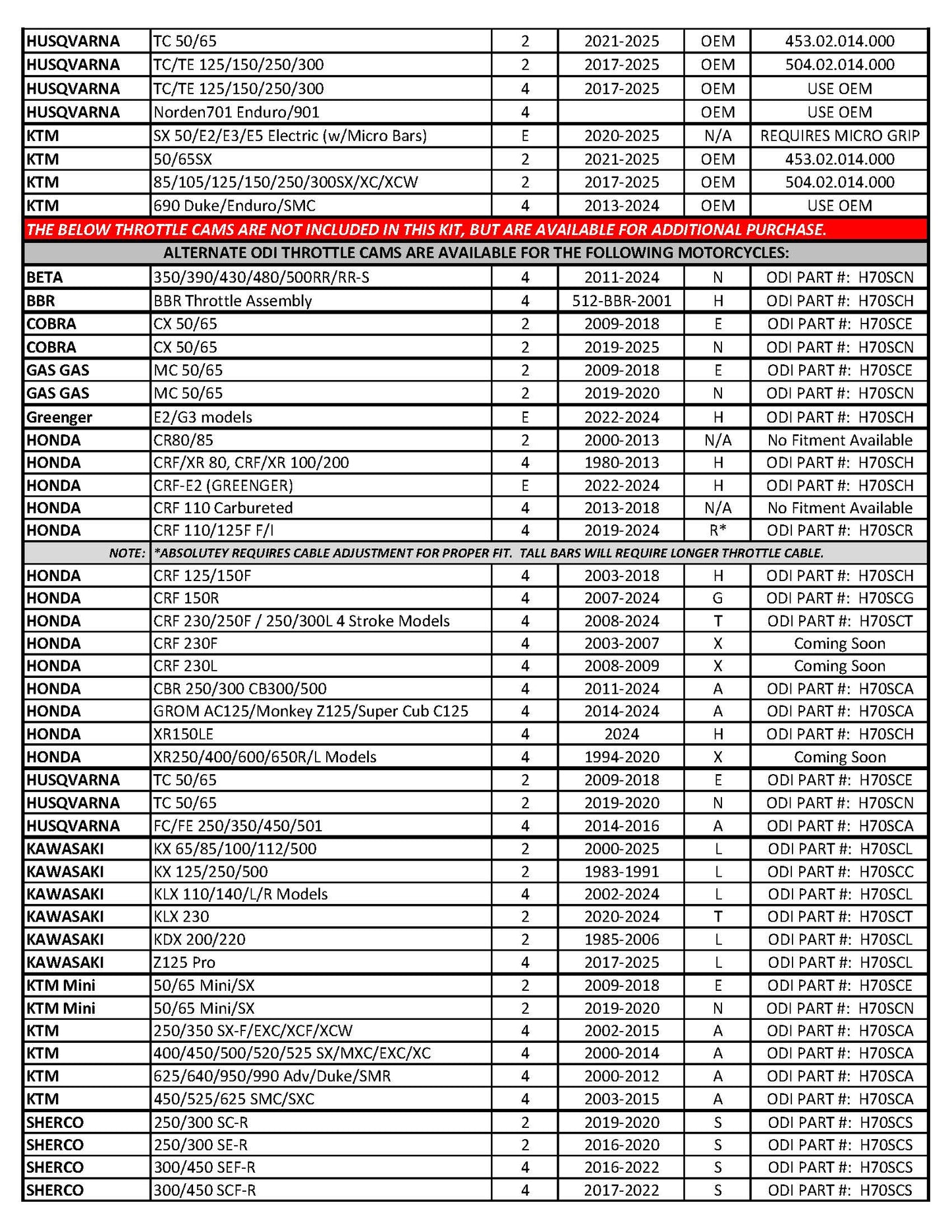 ODI NOMAD Off-Road Motorcycle Dirtbike TWIST THROTTLE V2 Lock-On Clamp On Grips