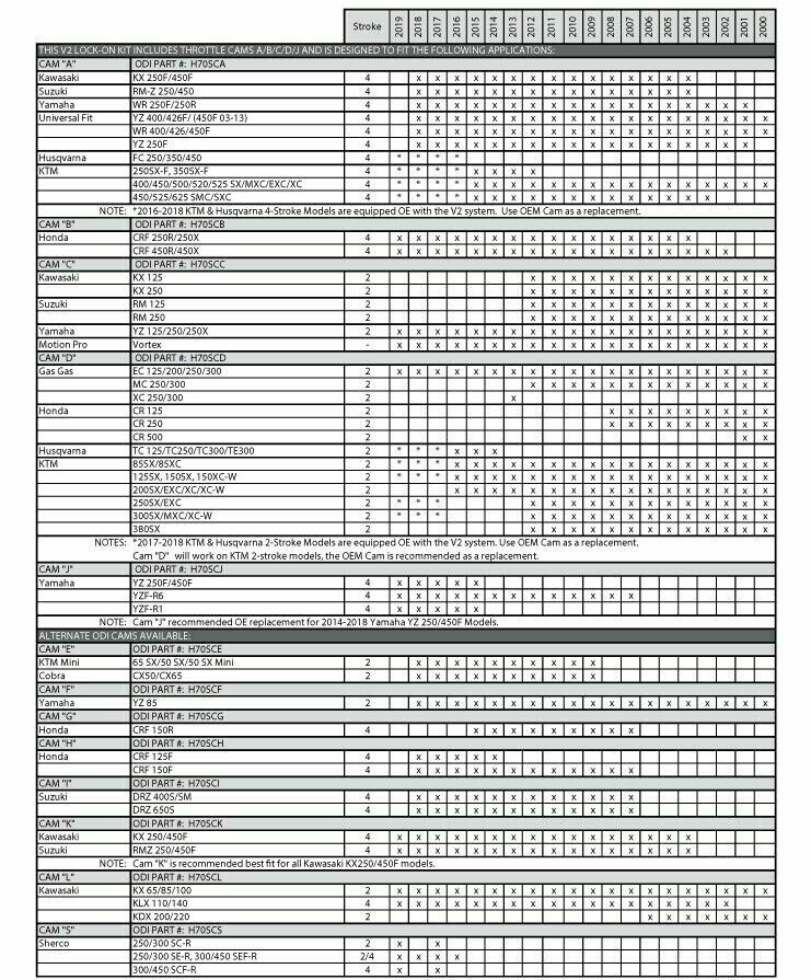 Moose Racing Lock on Clamp On Locking Grips with Cams like ODI MX Dirtbike