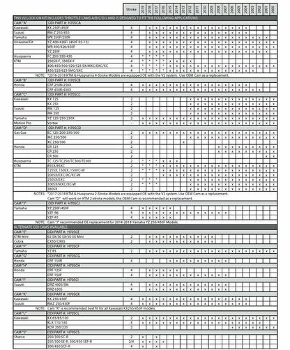 Moose Racing Lock on Clamp On Locking Grips with Cams like ODI MX Dirtbike